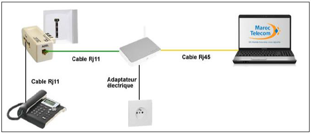 Comment Brancher Un Routeur Wifi