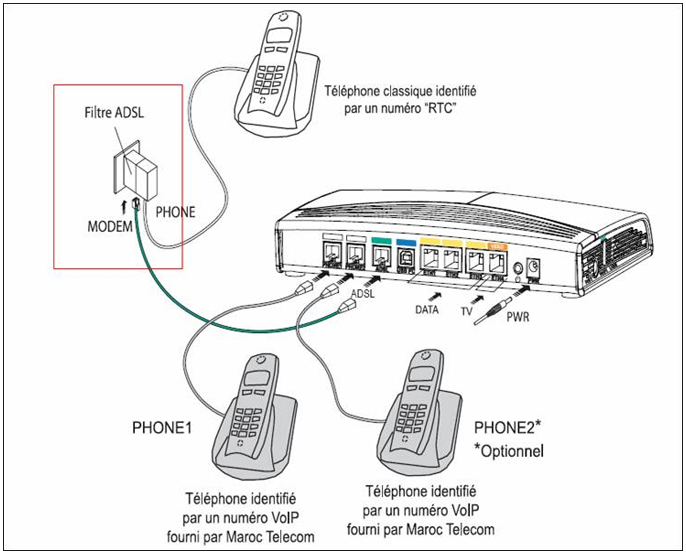 sagem f st 2804 original firmware